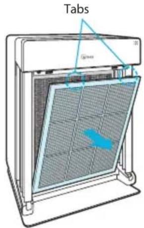 Winix HR1000 - ■ Ausbauen der Filter - 2