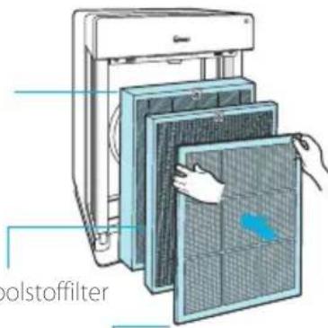 Winix HR1000 - DE FILTERS INSTALLEREN - 4