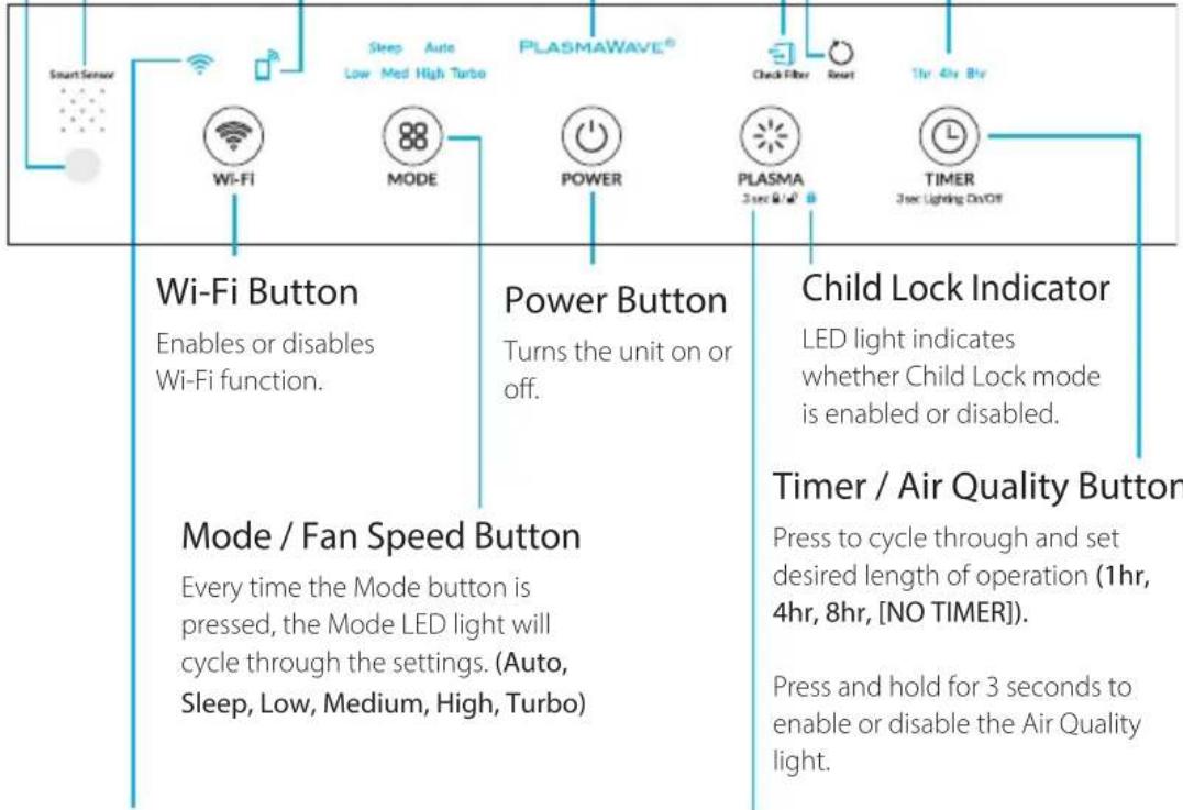 Winix HR1000 - Timer Indicator - 1
