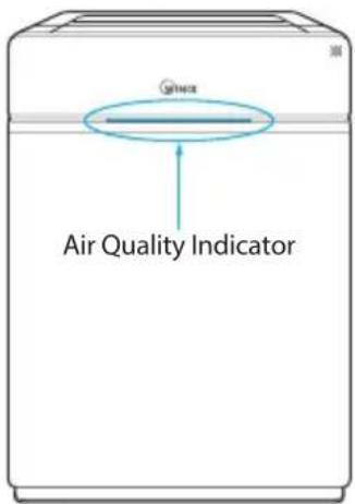 Air Quality Indicator