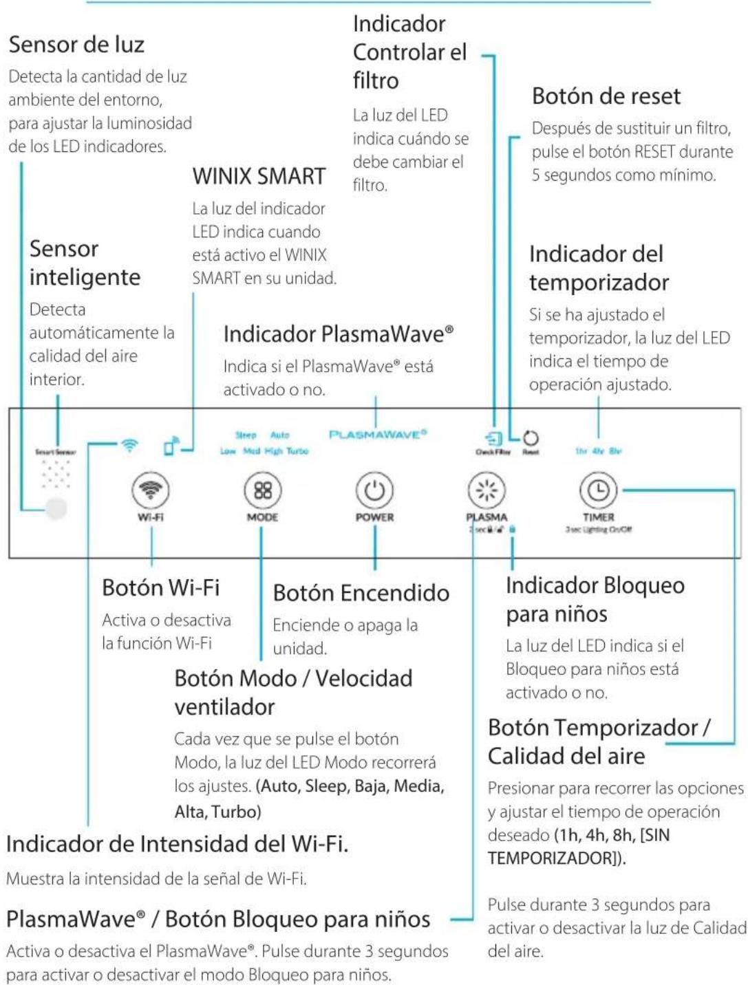 Winix HR1000 - CONTENIDO DEL PAQUETE - 5