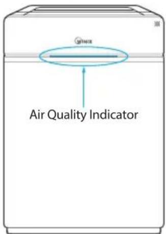 Air Quality Indicator