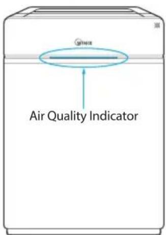 Air Quality Indicator
