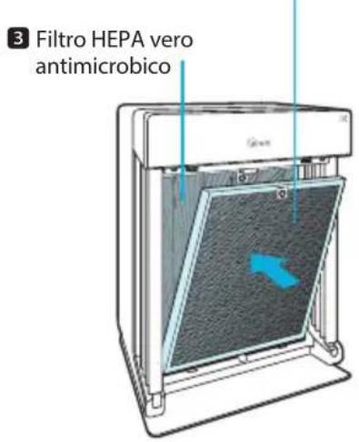 3 Filtro HEPA vero antimicrobico