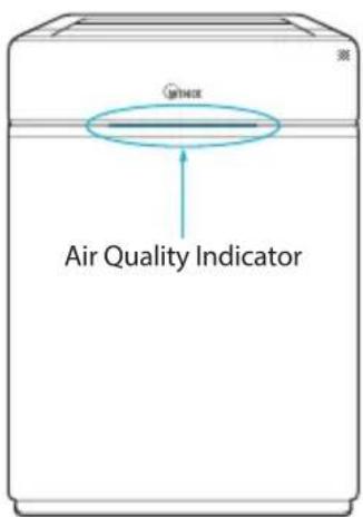 AQI Air Quality Indicator