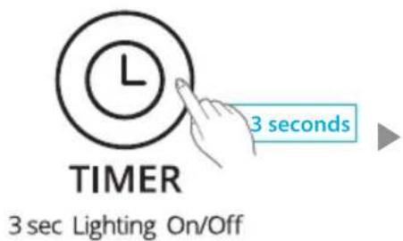 TIMER 3 seconds 3 sec Lighting On/Off