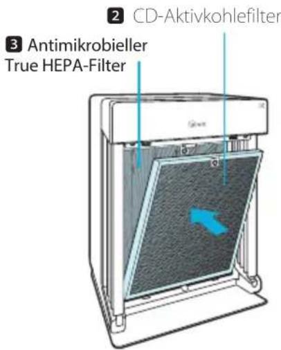 Winix HR1000 - Einsetzen des neuen antimikrobiellen True HEPA-Filters 3 (hinten) und CD-Aktivkohlefilters 2 (Mitte). - 1