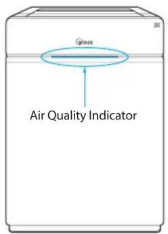 Air Quality Indicator