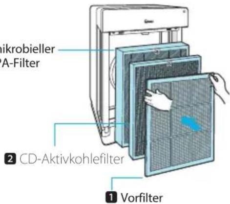 Winix HR1000 - EINSETZEN DER FILTER - 3