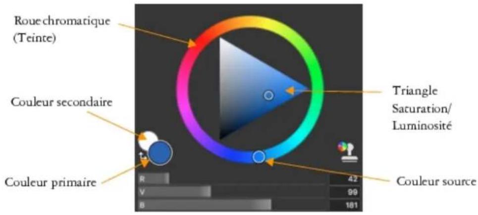 COREL Painter 2019 - Sélection d'une couleur dans le panneau Couleurs - 1