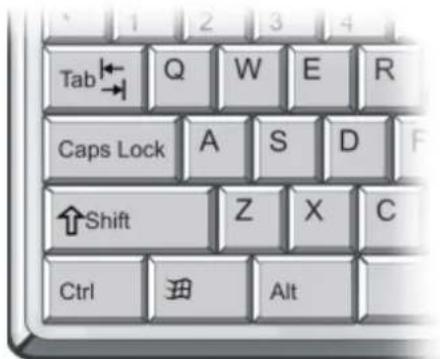 COREL Painter 2019 - Raccourcis clavier - 2