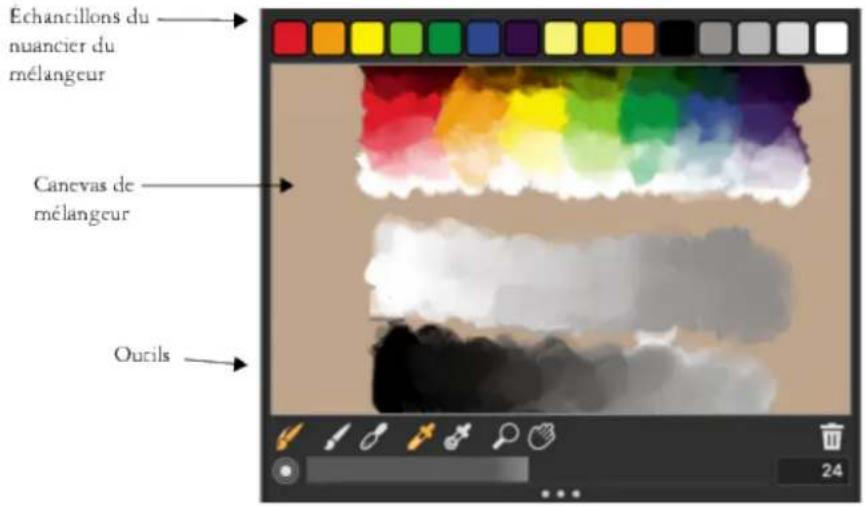 COREL Painter 2019 - Exploration du panneau Mélangeur et des commandes de mélange - 1