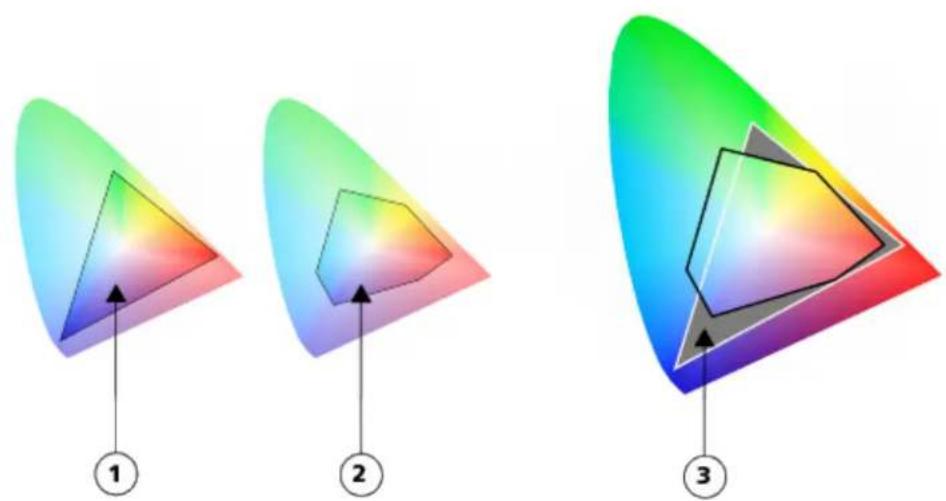 COREL Painter 2019 - Qu'est-ce qu'un mode de rendu ? - 1