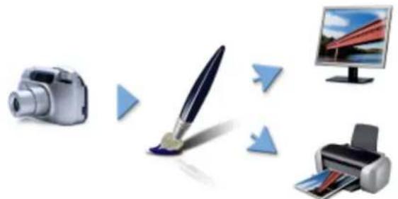 COREL Painter 2019 - Qu'est-ce que la gestion des couleurs ? - 1