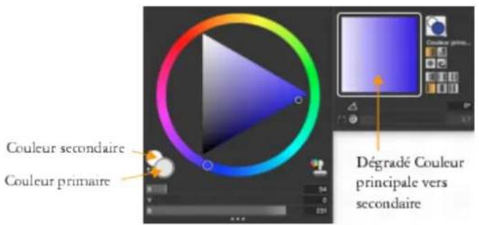 COREL Painter 2019 - Création de dégradés - 1
