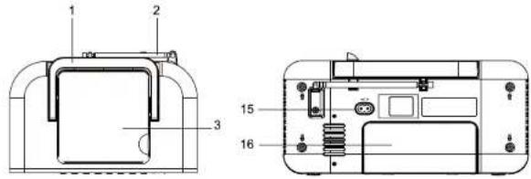MUSE M29 KDB - LOCATION AND DESCRIPTION OF CONTROLS - 1