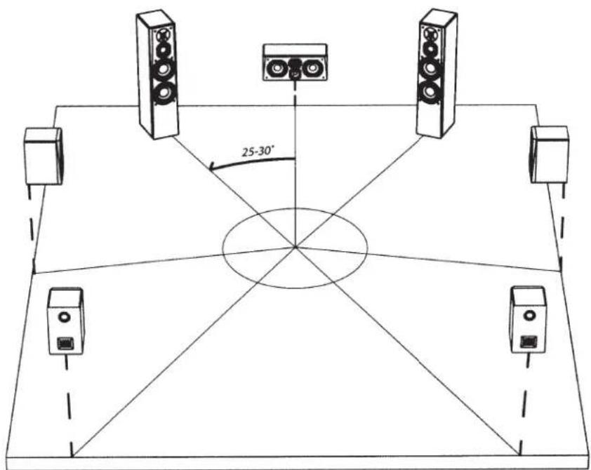 SVS Prime Bookshelf - Front Left/Right Loudspeaker Placement and Room Acoustics: - 1