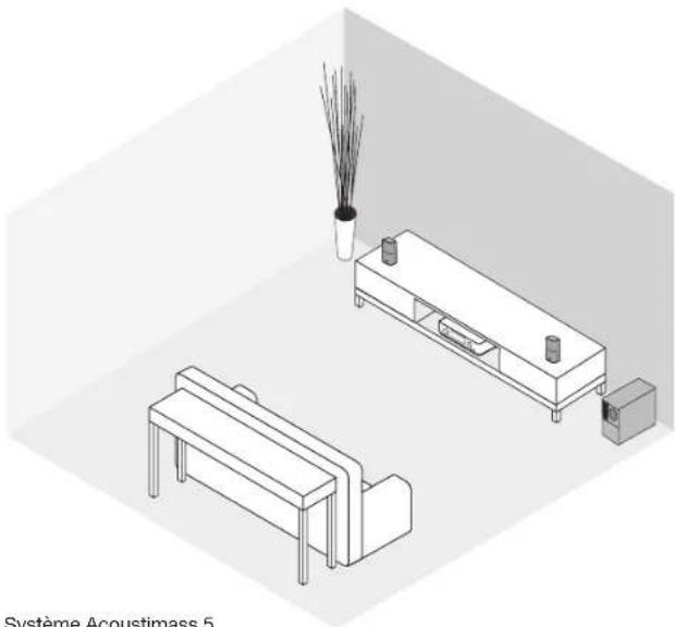 BOSE Acoustimass 3 V - Exemple de positionnement du système - 1