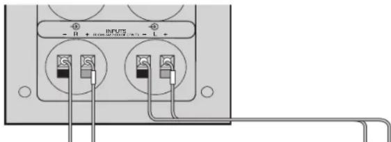 BOSE Acoustimass 3 V - Anschlieben des Acoustimass®-Moduls an den Receiver oder Veränder - 1