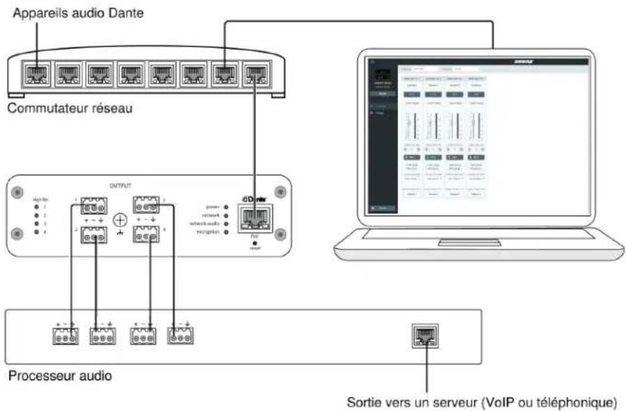 SHURE ANI4OUT - Connexions et flux des signaux - 1
