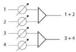 SHURE ANI4OUT - Sommation - 2