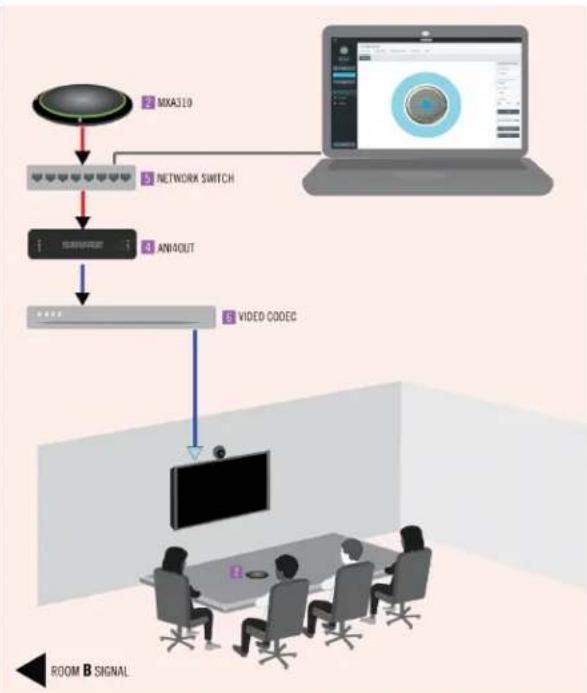 SHURE ANI4OUT - Interfaces réseau audio - 3