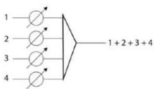 SHURE ANI4OUT - Sommation - 3