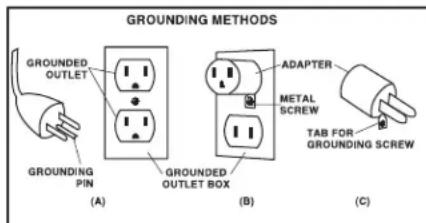 Shop-Vac SS12350A - WARNING - IMPROPER CONNECTION OF THE EQUIPMENT-GROUNDING CONDUCTOR CAN RESULT IN A RISK OF ELECTRIC SHOCK. CHECK WITH A QUALIFIED ELECTRICIAN OR SERVICE PERSON IF YOU ARE IN DOUBT AS TO WHETHER THE OUTLET IS PROPERLY GROUNDED. DO NOT MODIFY THE PLUG PROVIDED WITH THE APPLIANCE - IF IT WILL NOT FIT THE OUTLET, HAVE A PROPER OUTLET INSTALLED BY A QUALIFIED ELECTRICIAN. - 1