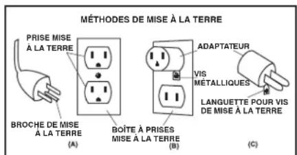 Shop-Vac SS12350A - AVERTISSEMENT UN BRANCHEMENT INAPPROPRIÉ DU CONDUCTEUR DE MISE À LA TERRE D'ÉQUIPEMENT PEUT ENTRainer UN RISqUE DE CHOC ÉLECTRIQUE. EN CAS DE DOUTE SUR LA MISE À LA TERRE DE LA PRISE DE COURANT, CONSULTEZ UN ÉLECTRICIEN OU UN TECHNIÇIEN qQUALIFIÉ. NE MODIFIEZ PAS LA FICHE FOURNIE AVEC L'APPAREIL - SI ELLE N'EST PAS ADAPTÉAÀ LA PRISE DE COURANT, FAITES INSTALLER UNE PRISE APPROPRIÉE PAR UN ÉLECTRICIEN qQUALIFIÉ. - 1