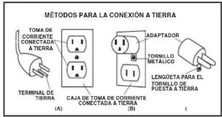 Shop-Vac SS12350A - INSTRUCCIONES DE CONEXION A TIERRA - 1
