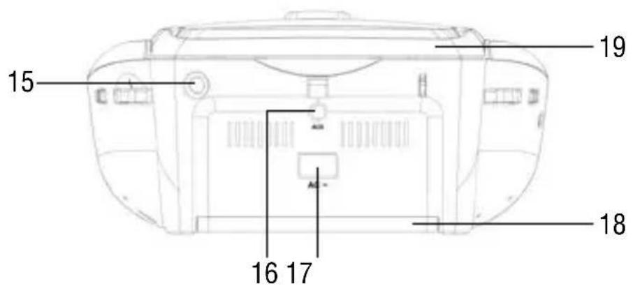 Trevi CMP 562 USB - DESCRIZIONE COMANDI - 4