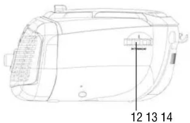 Trevi CMP 562 USB - LOCATION OF CONTROLS - 2