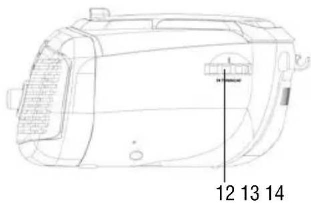 Trevi CMP 562 USB - DESCRIPTION DES COMMANDES - 2