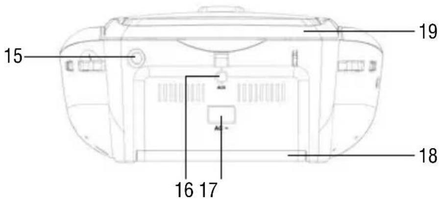 Trevi CMP 562 USB - DESCRIPCION DE CONTROL - 4