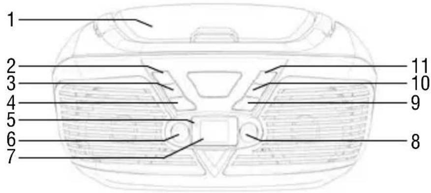 Trevi CMP 562 USB - DESCRIPTION DES COMMANDES - 1