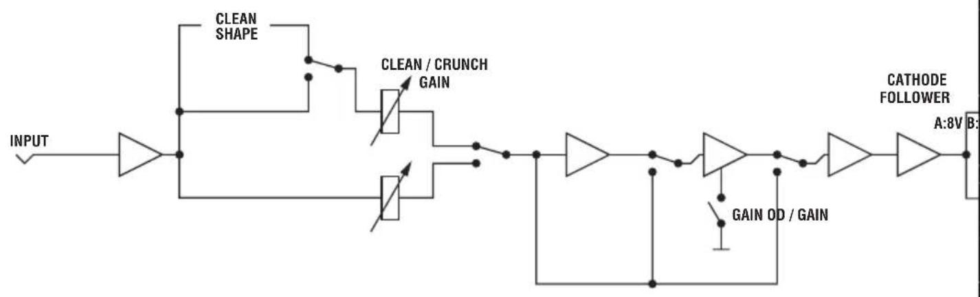 MARSHALL JVM210C - JVM 2-CHANNEL BLOCK DIAGRAM - 1