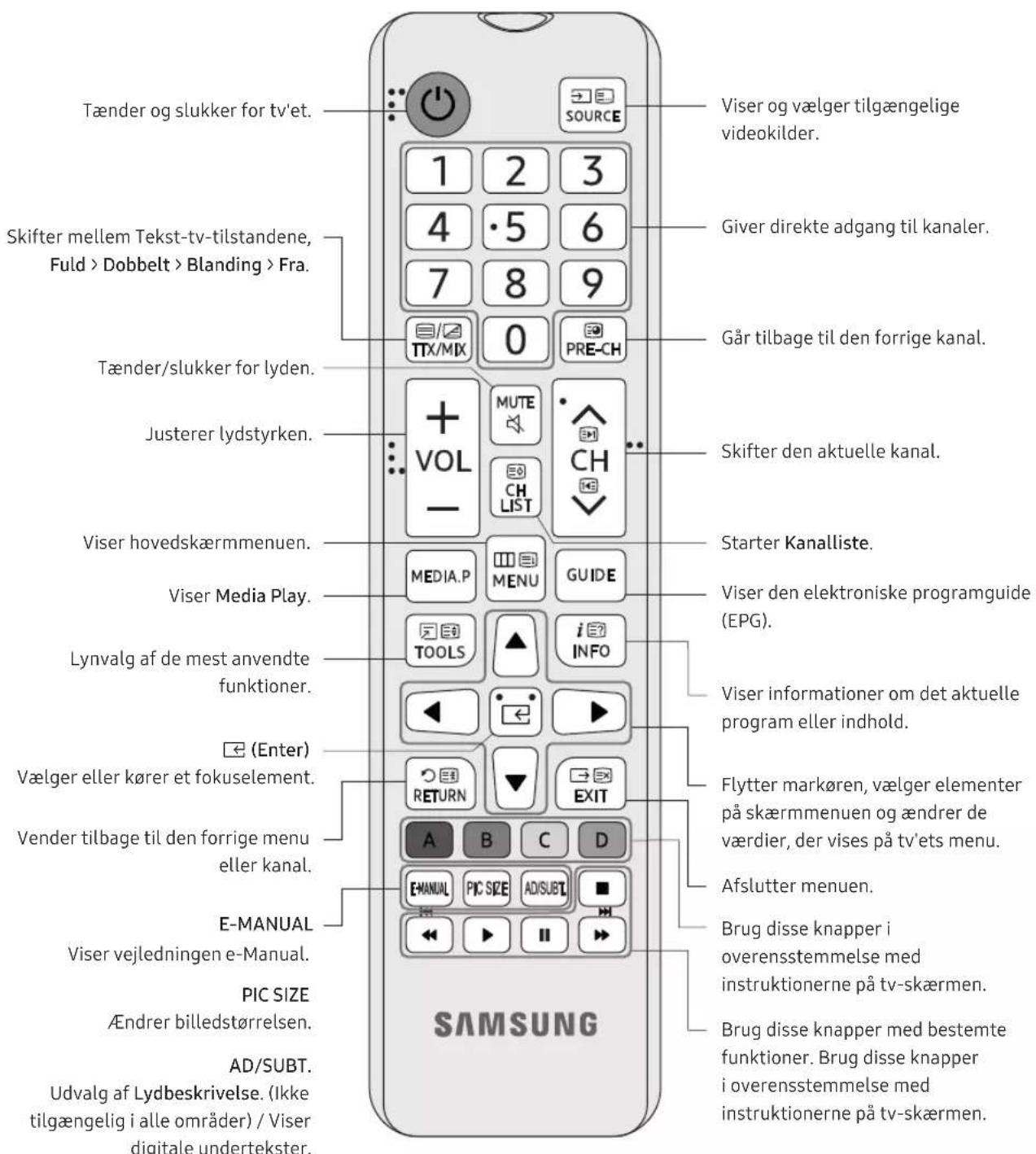 SAMSUNG UE32N4005AW - Om knapperne på fjernbetjeningen - 1