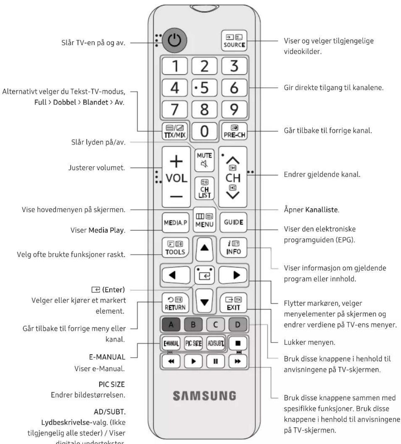 SAMSUNG UE32N4005AW - Fjernkontrollen - 1
