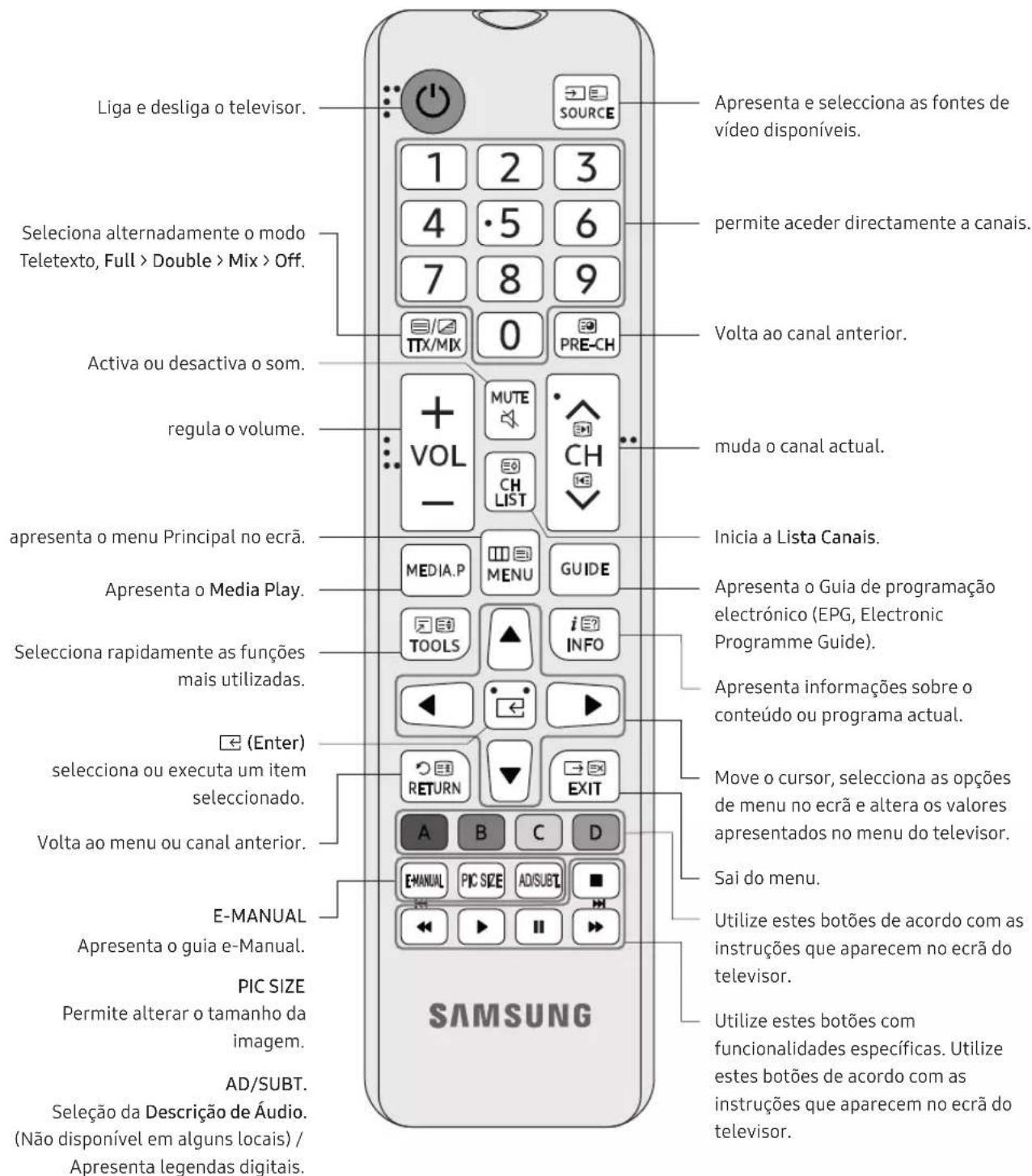 SAMSUNG UE32N4005AW - Acerca dos botões do telecomando - 1