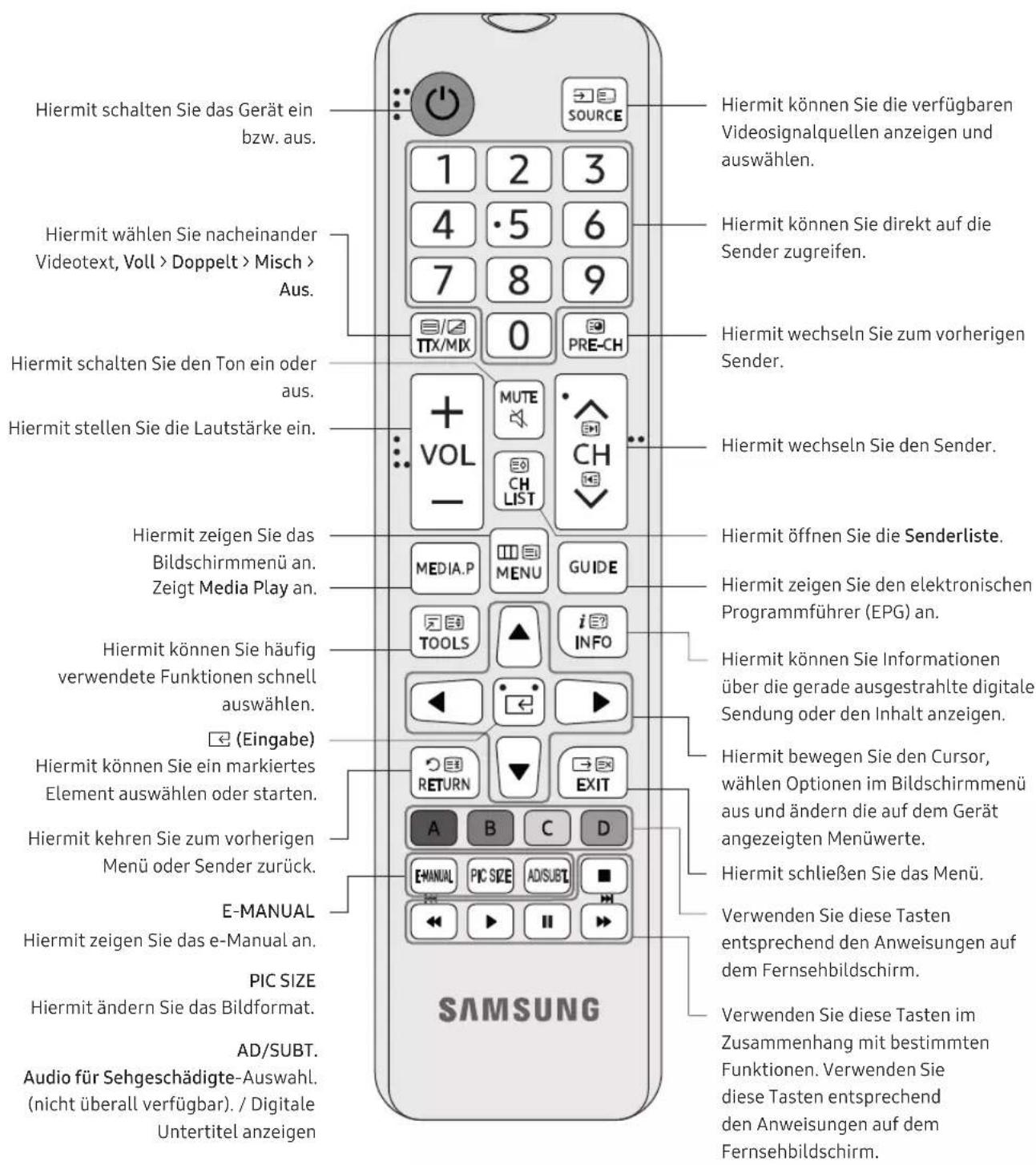 SAMSUNG UE32N4005AW - Zuden TastendernFernbedienung - 1