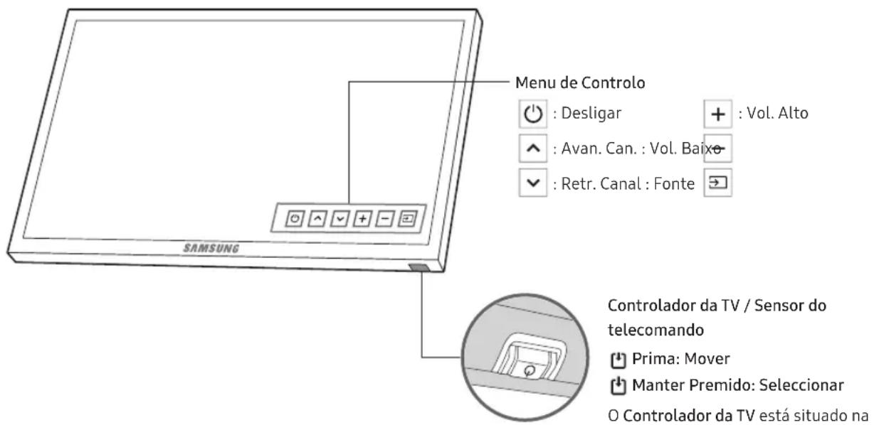 SAMSUNG UE32N4005AW - Utilização do Controlador da TV - 1