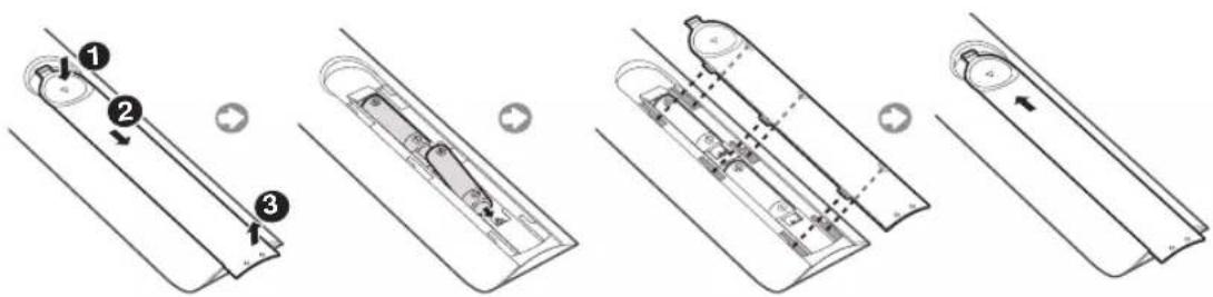 SAMSUNG UE32N4005AW - Mise en place des piles dans la télécommande (Format de pile : AAA) - 1