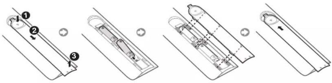 SAMSUNG UE32N4005AW - Kaukosaatimen paristojen asentaminen (paristokoko: AAA) - 1
