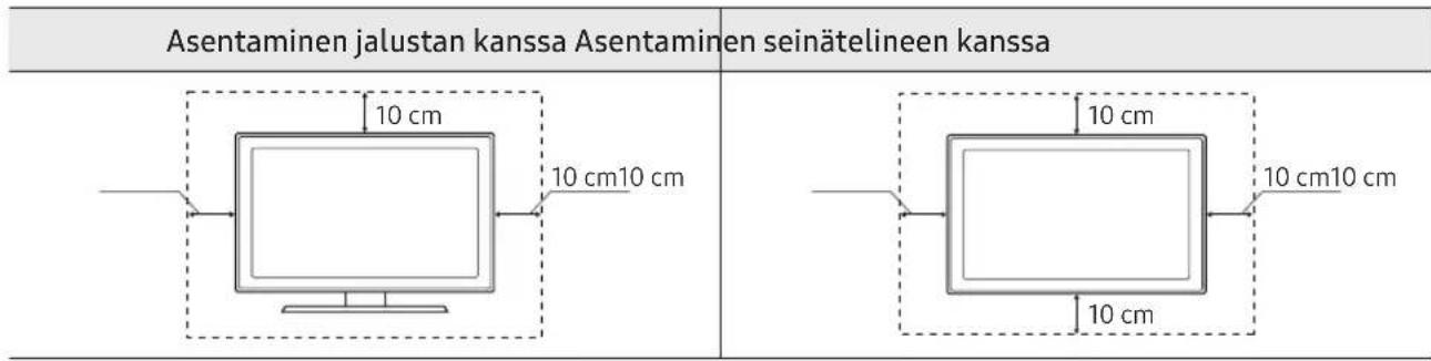 SAMSUNG UE32N4005AW - Television ilmankierron takaaminen - 1