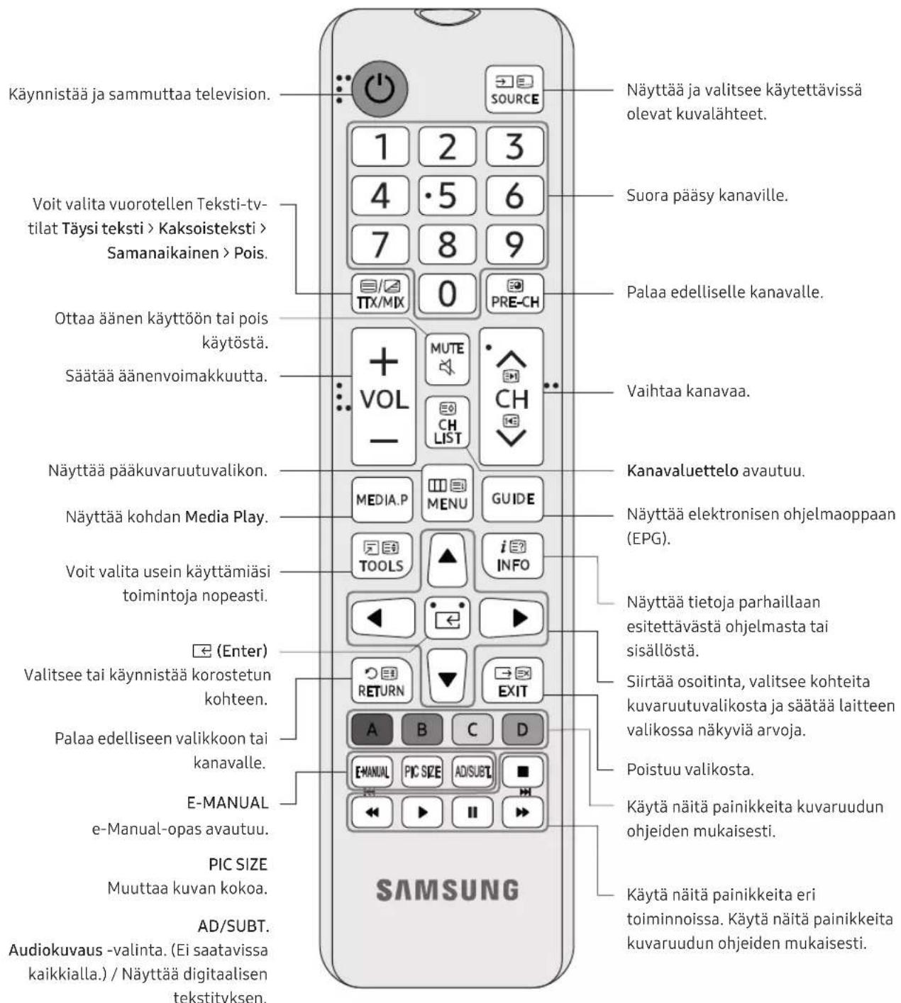 SAMSUNG UE32N4005AW - Tietoja kaukosäätimen painikkeista - 1