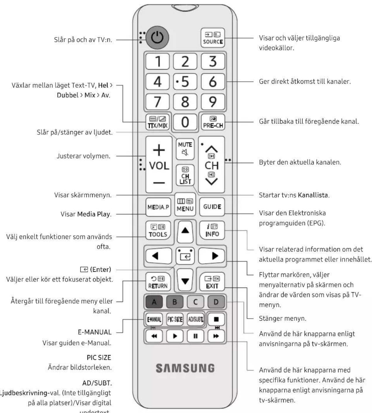 SAMSUNG UE32N4005AW - Om knapparna på fjärrkontrollen - 1