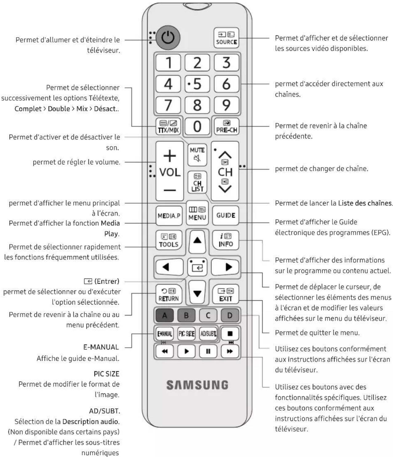 SAMSUNG UE32N4005AW - À propos des boutons sur la télécommande - 1