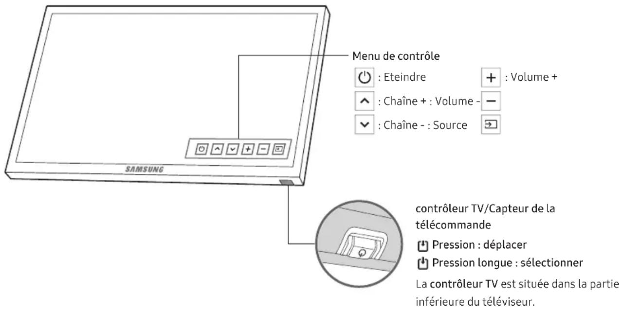 SAMSUNG UE32N4005AW - Utilisation de contrôle TV - 1