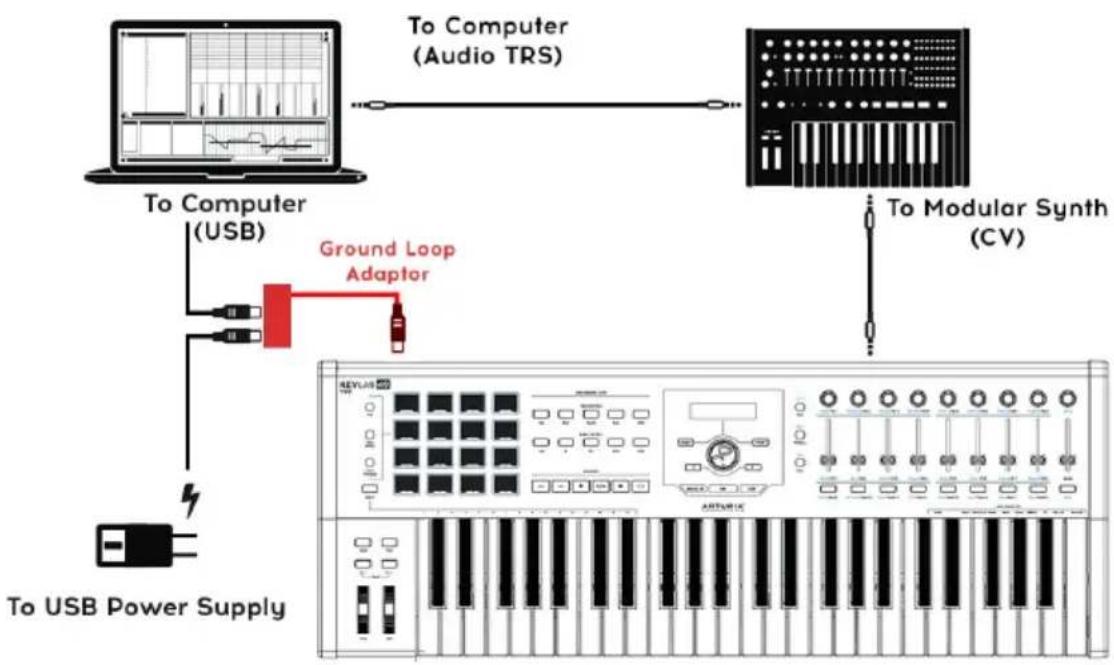 Arturia Keylab 61 MkII - Quand doit-je utiliser 1'adaptateur anti-boucle demasse ? - 1