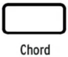 Arturia Keylab 61 MkII - Aperçu du mode Chord - 1